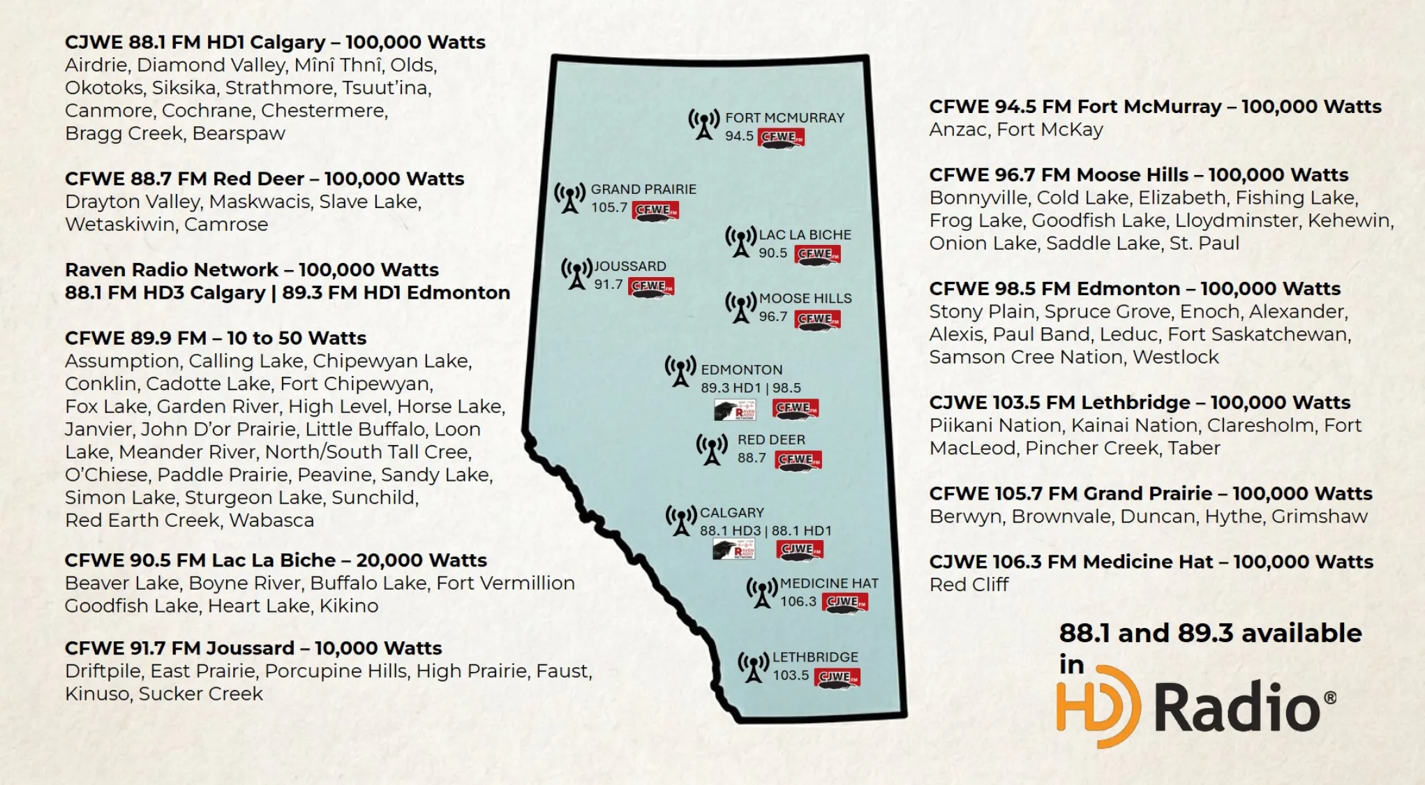 Radios Map